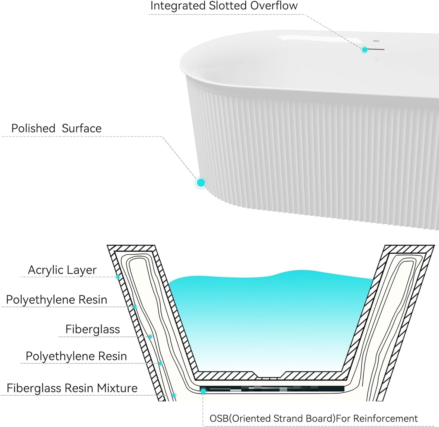 LOVMOR 67" Acrylic Freestanding Soaking Bathtub Soaking Bath Tub with Brushed Nickel Overflow and Pop Up Drain for Bathroom, Double Slipper Tub, Whit